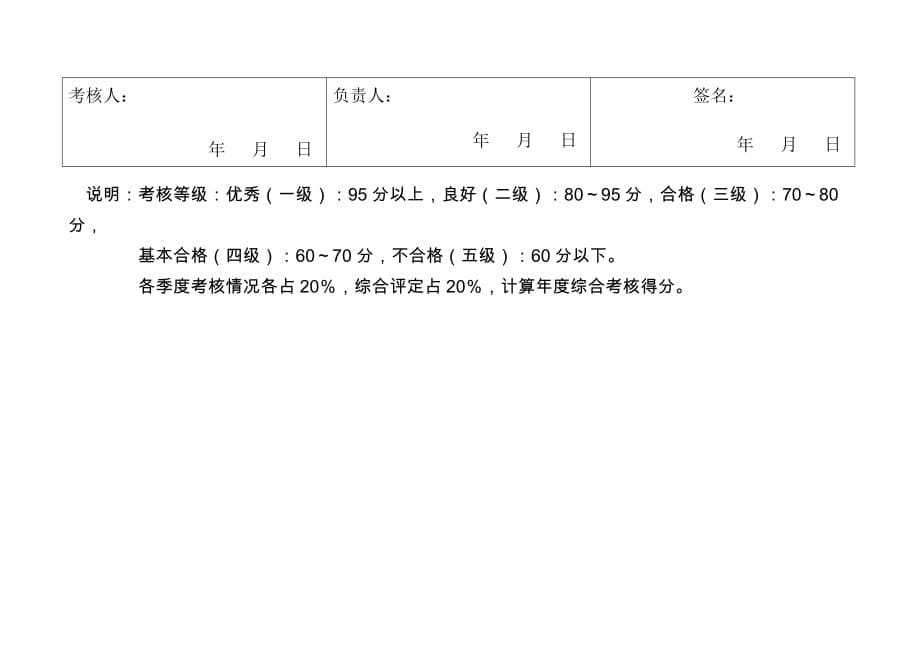 安全生产绩效的考核表.doc_第5页