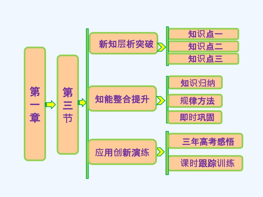 人教版高中化学选修一课件：第一章 第三节 生命的基础——蛋白质（47张PPT）_第1页