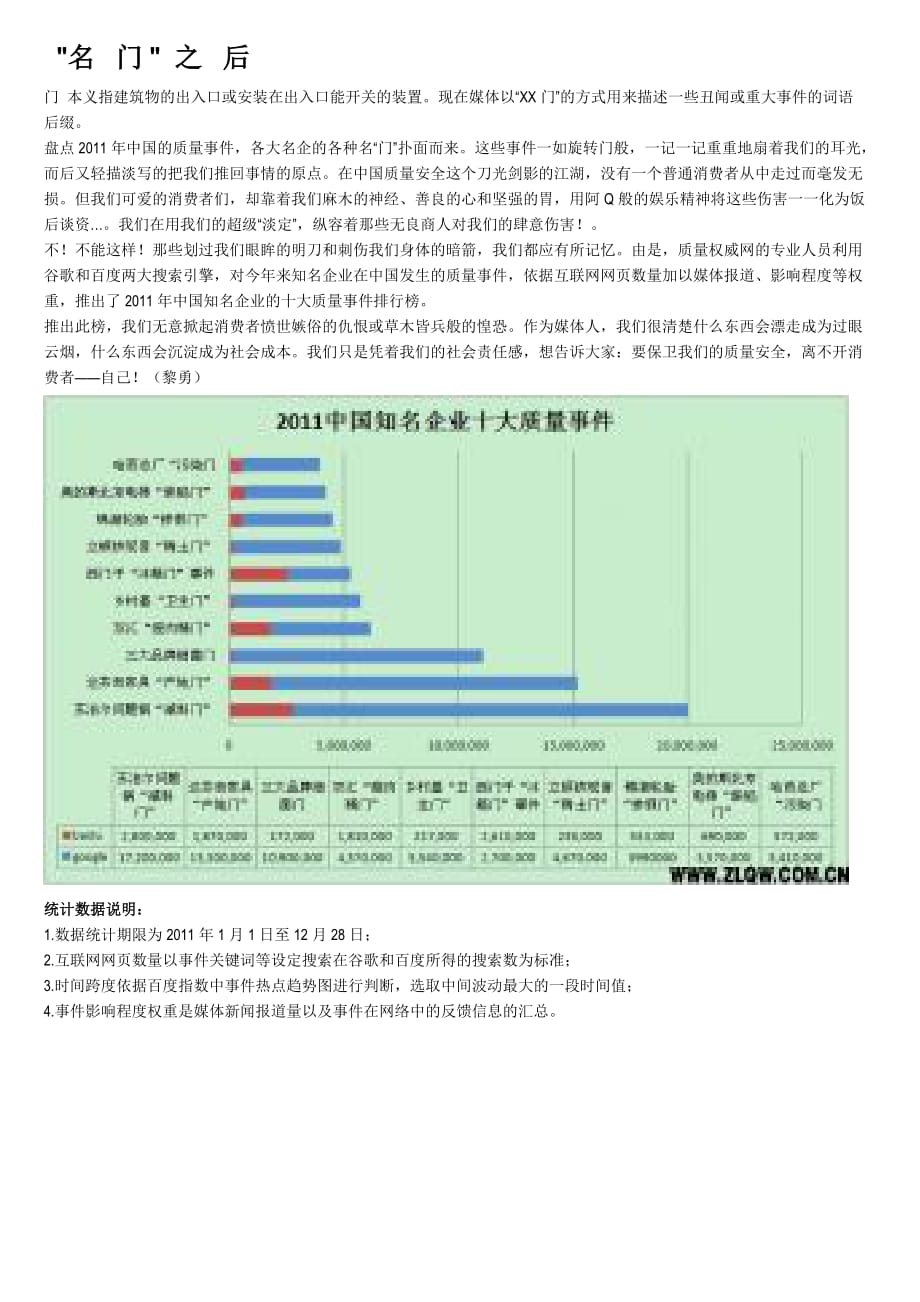 2011知名企业十大质量事件_第1页