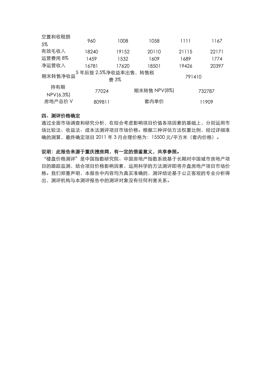 （年度报告）重庆名流公馆价格测评报告年月_第4页