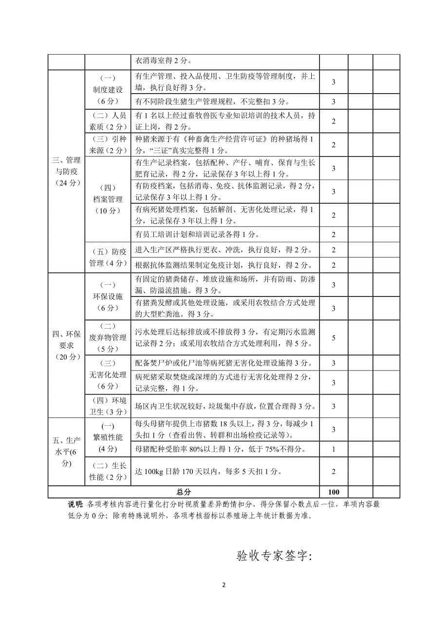 2012各畜种标准化验收评分标准DOC_第2页