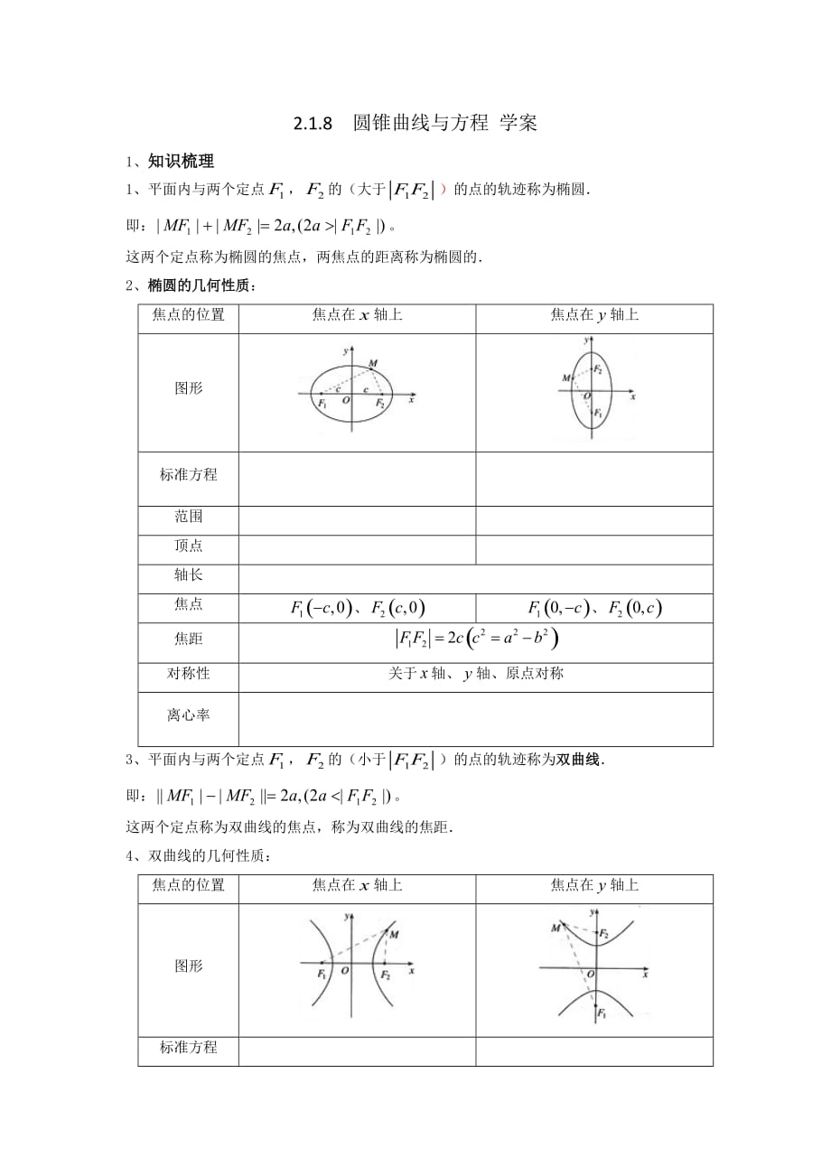 人教A版高中数学选修1-1 第二章 圆锥曲线与方程 复习小结-学案_第1页
