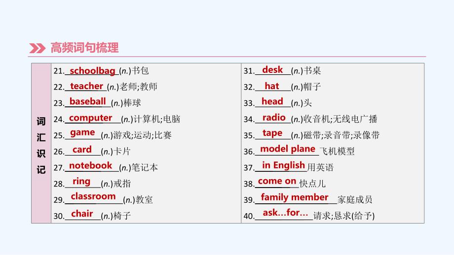 湖南专版中考英语总复习第一篇教材过关篇课时01StarterUnit1_4七上课件_第4页