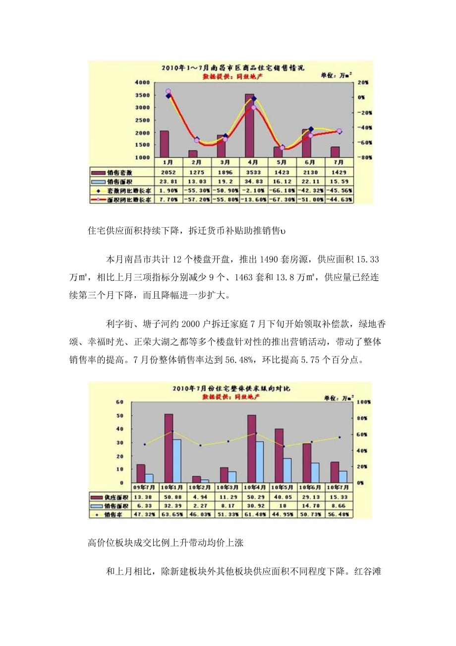 （年度报告）年月南昌房地产市场分析报告_第3页