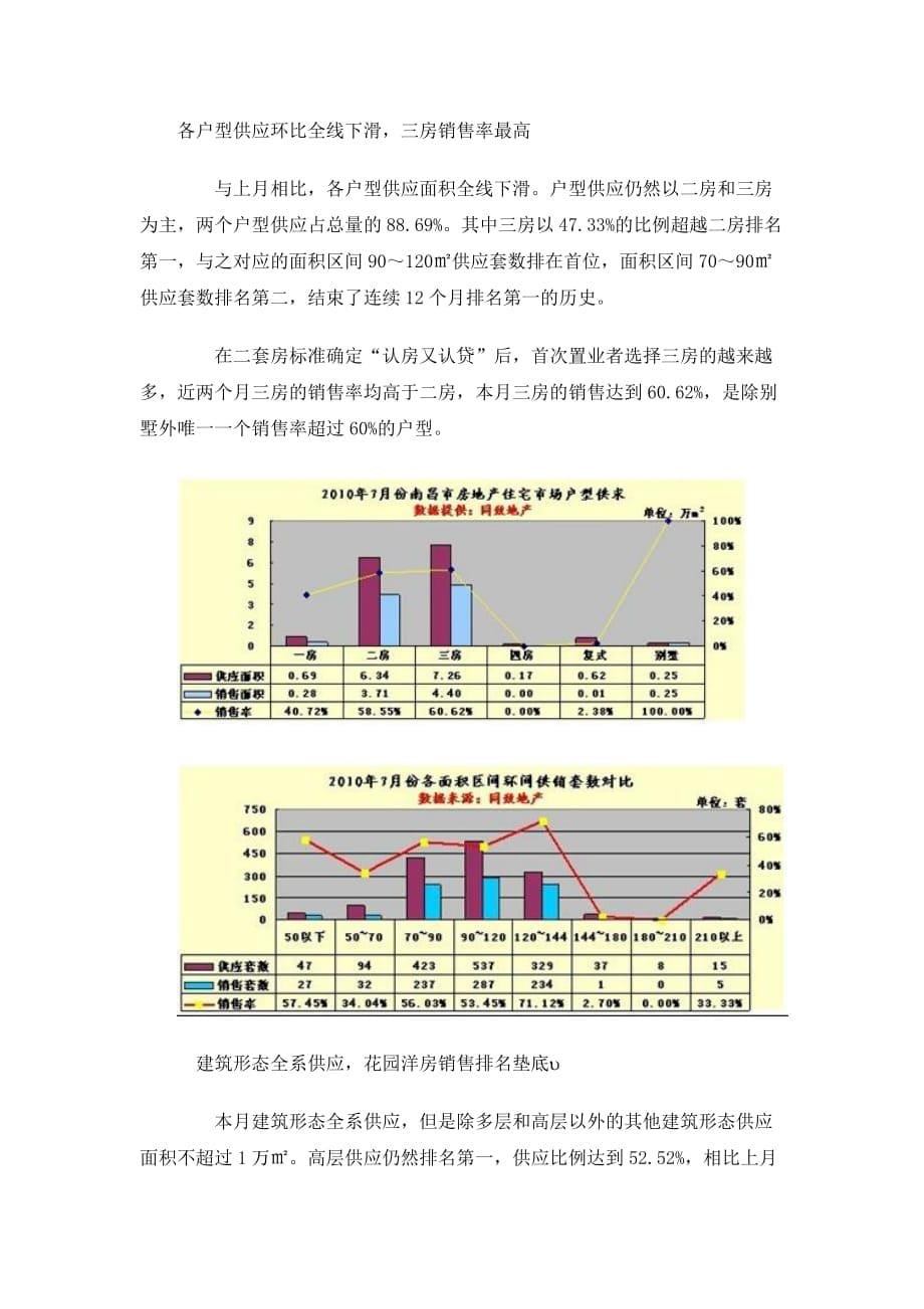 （年度报告）年月南昌房地产市场分析报告_第5页