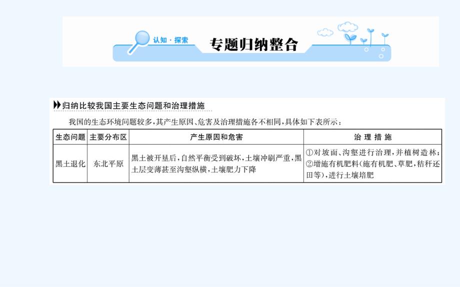 人教版地理必修3导学课件：第二章 区域环境建设 阶段复习课_第4页