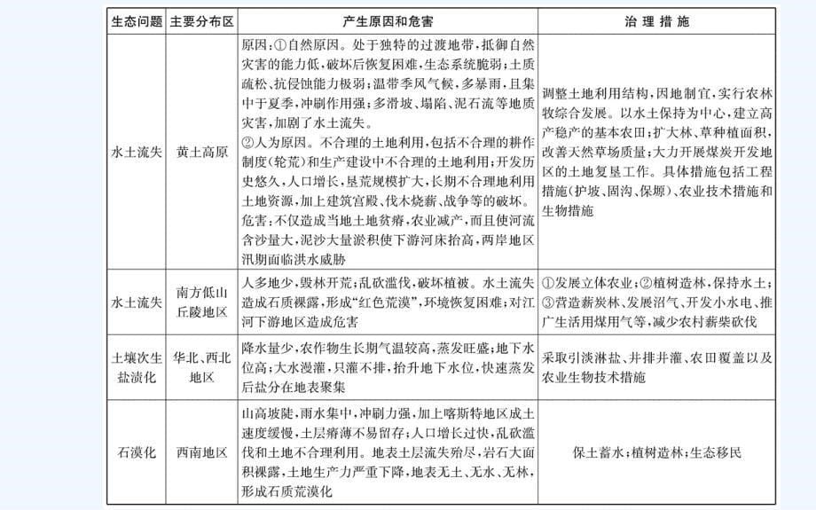 人教版地理必修3导学课件：第二章 区域环境建设 阶段复习课_第5页