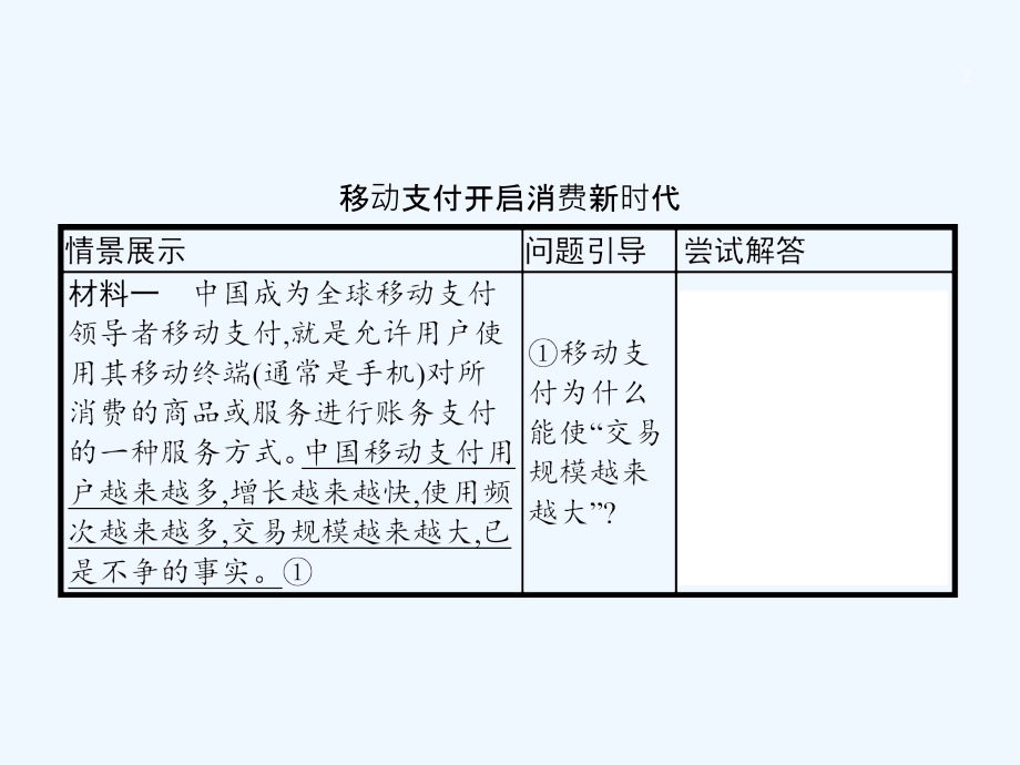 课标通用高考政治大一轮复习第一单元生活与消费单元整合课件新人教版必修1_第2页