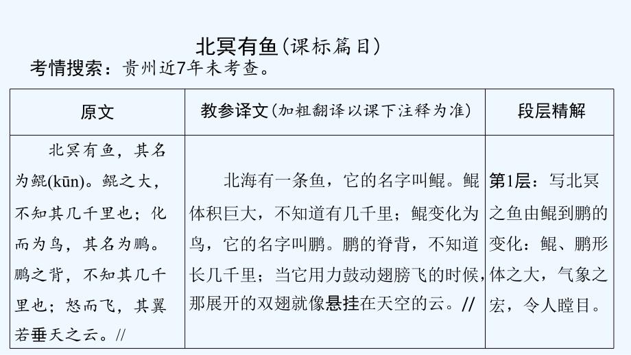 贵州省中考语文总复习第一部分古诗文阅读及诗文默写专题一文言文阅读13庄子二则课件_第2页