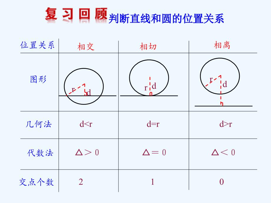 人教A版高中数学必修二 4.2.2 圆与圆的位置关系 课件 （共33张PPT）_第2页