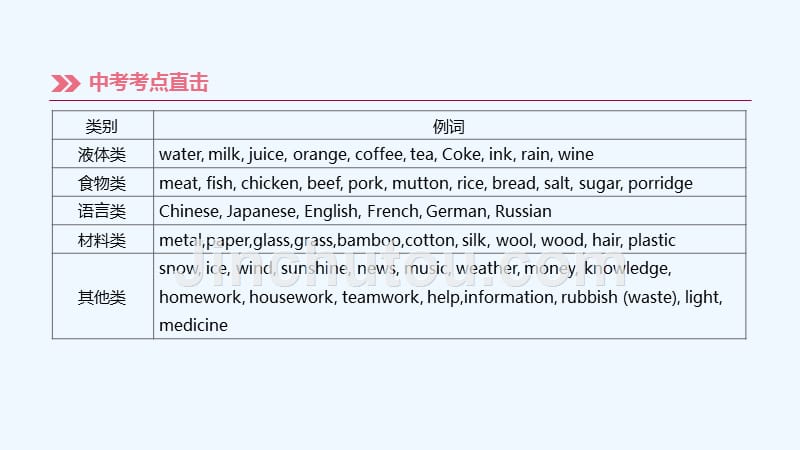 湖南专版中考英语总复习第二篇语法突破篇语法互动01名词课件_第5页