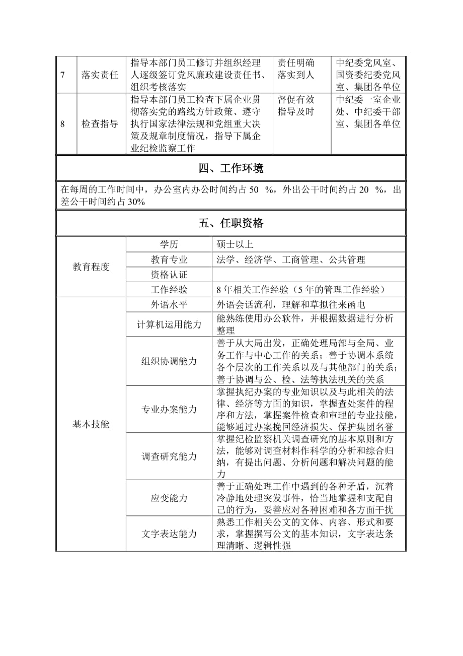 （岗位职责）纪检监察室_岗位说明书_第2页