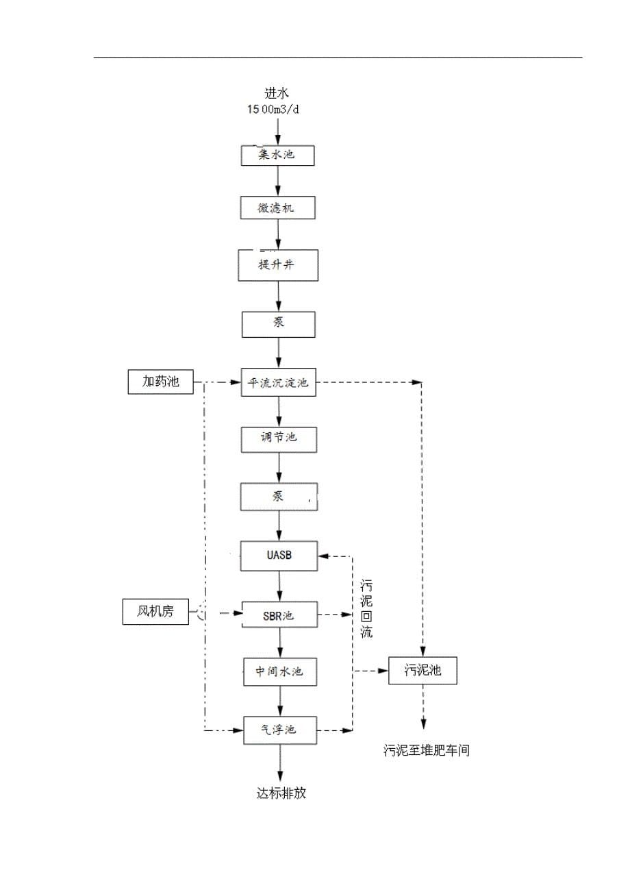 芬顿反应系统技术的方案.doc_第5页