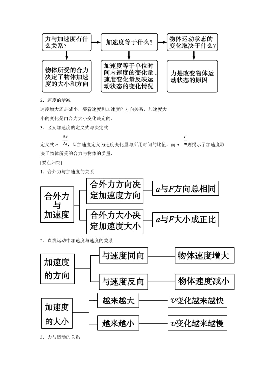 人教版高中物理必修1 第4章第3节 牛顿第二定律（教案）_第4页