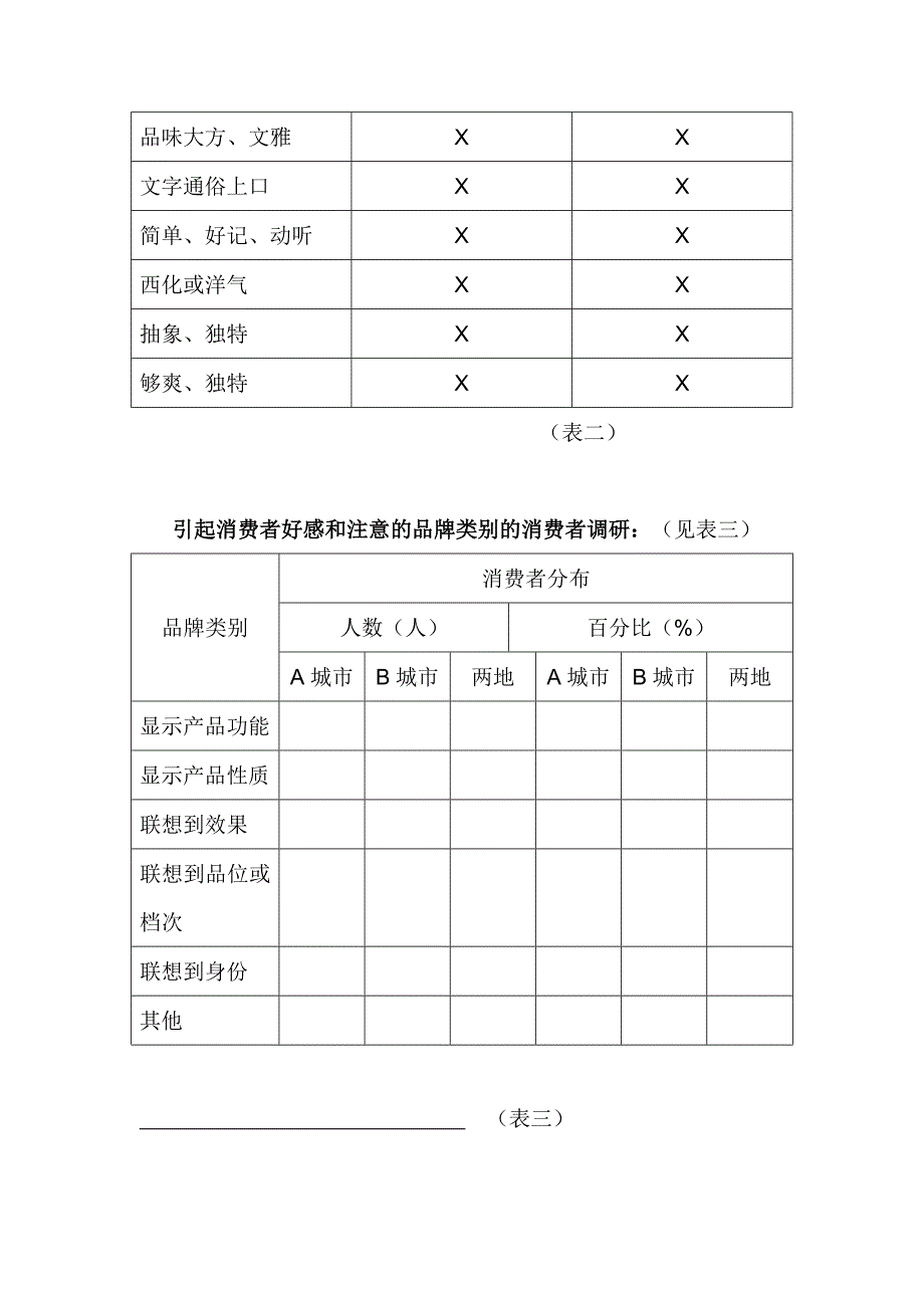 （品牌管理）品牌建设九步法则(1)_第4页