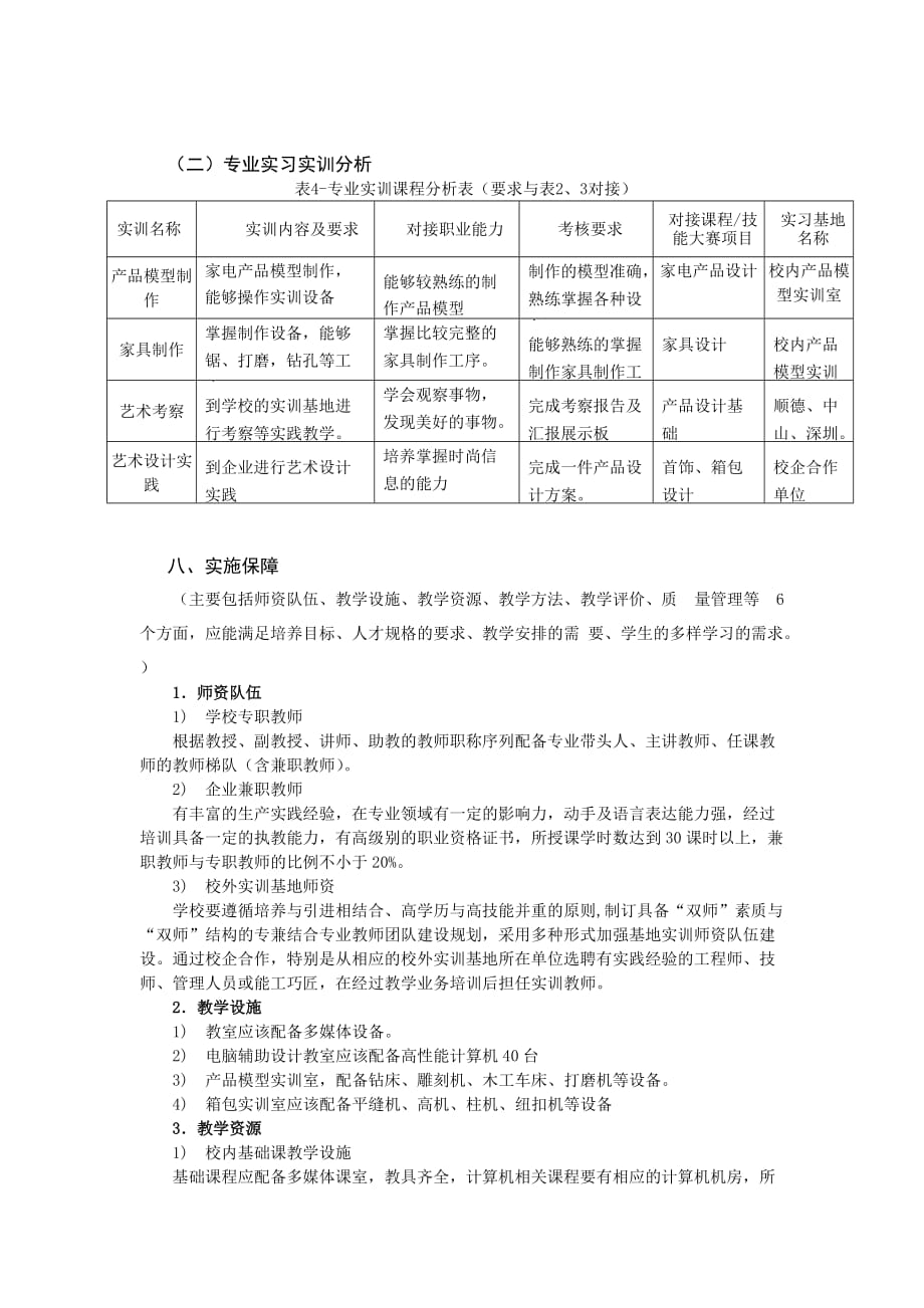 2018艺术设计专业人才培养方案_第4页