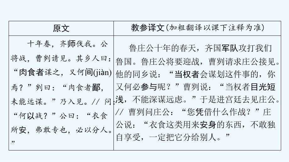 贵州省中考语文总复习第一部分古诗文阅读及诗文默写专题一文言文阅读4曹刿论战课标篇目课件_第3页