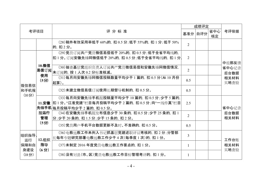 2016党员电教远教工作目标管理考评表_第4页