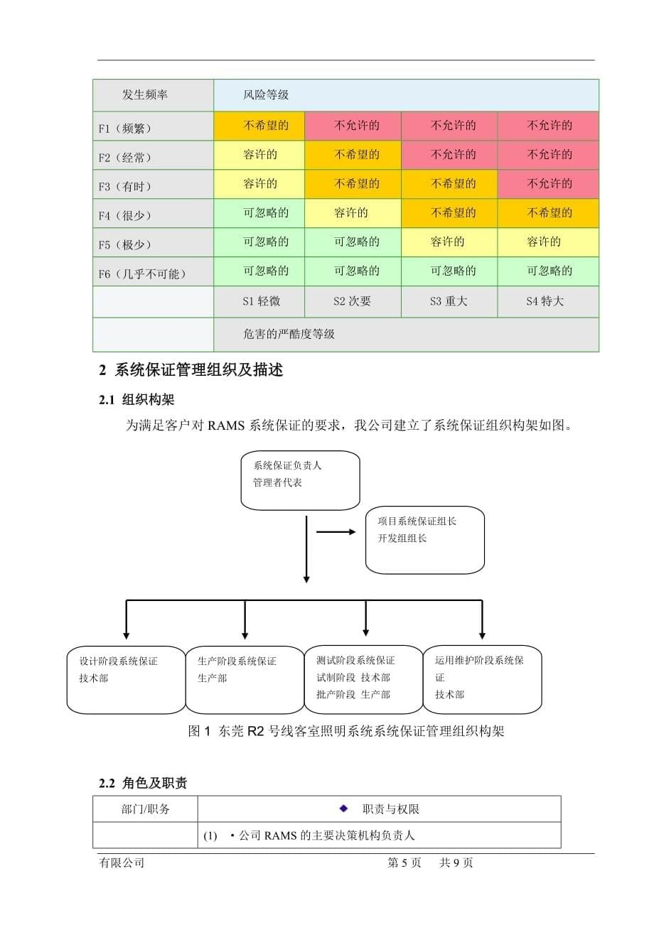 RAMS系统保证计划-(参考版)_第5页