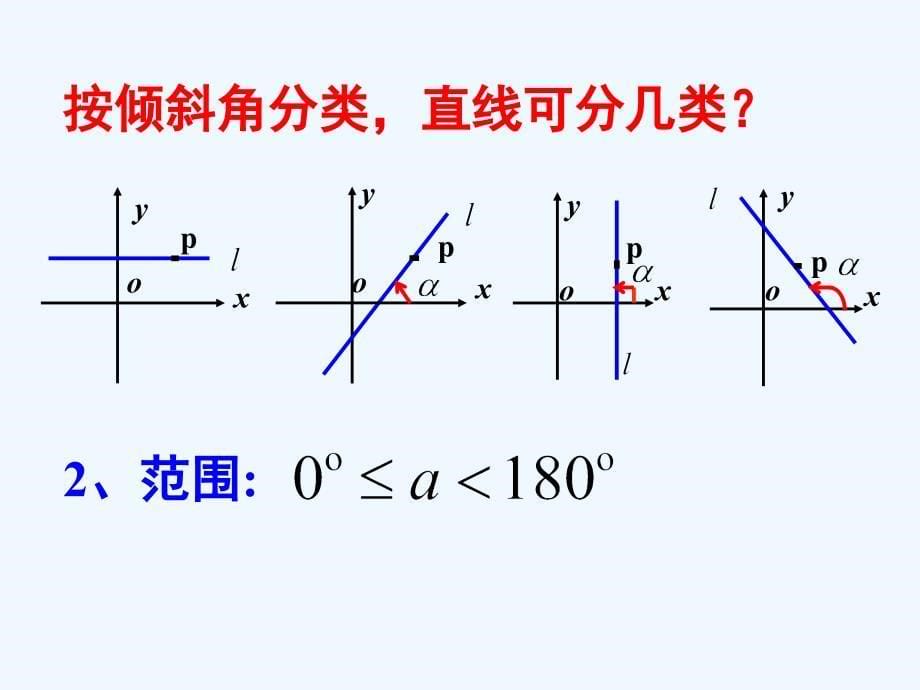 人教A版高中数学必修二课件：3.1.1倾斜角与斜率（1）_第5页