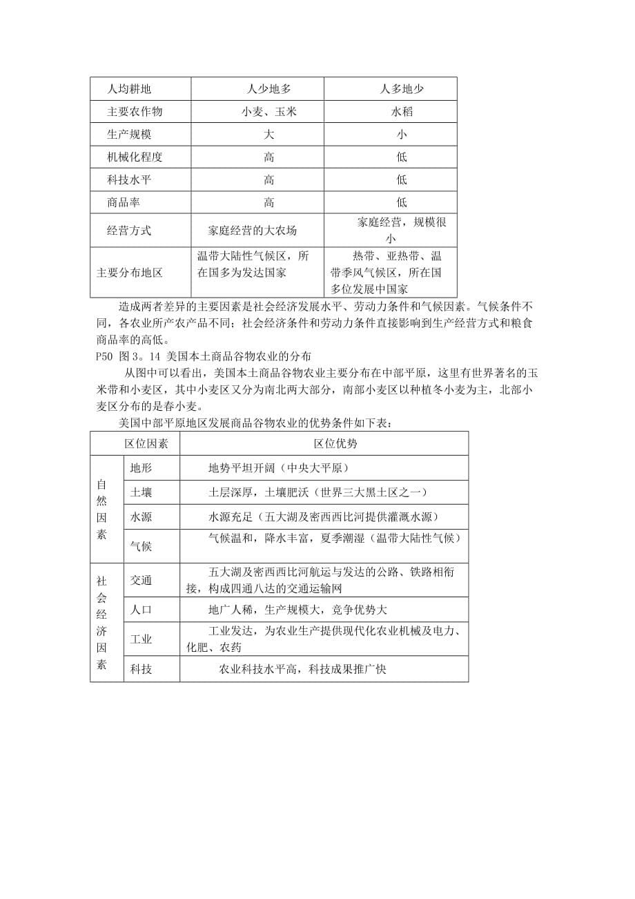 内蒙古准格尔旗世纪中学高中地理必修二：3.2以种植业为主的农业地域类型 教学设计2_第5页