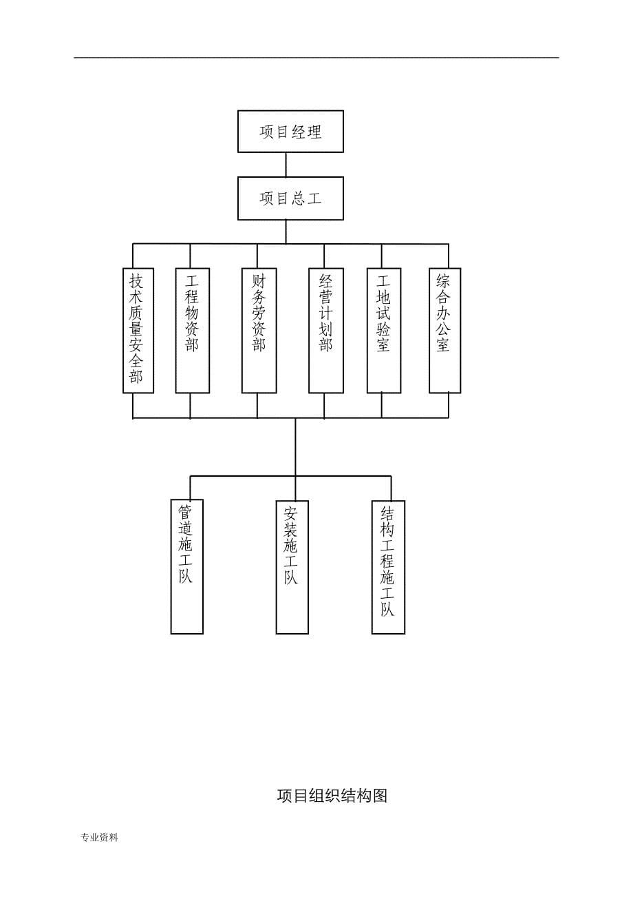 集中供热工程施工设计方案(投标)_第5页