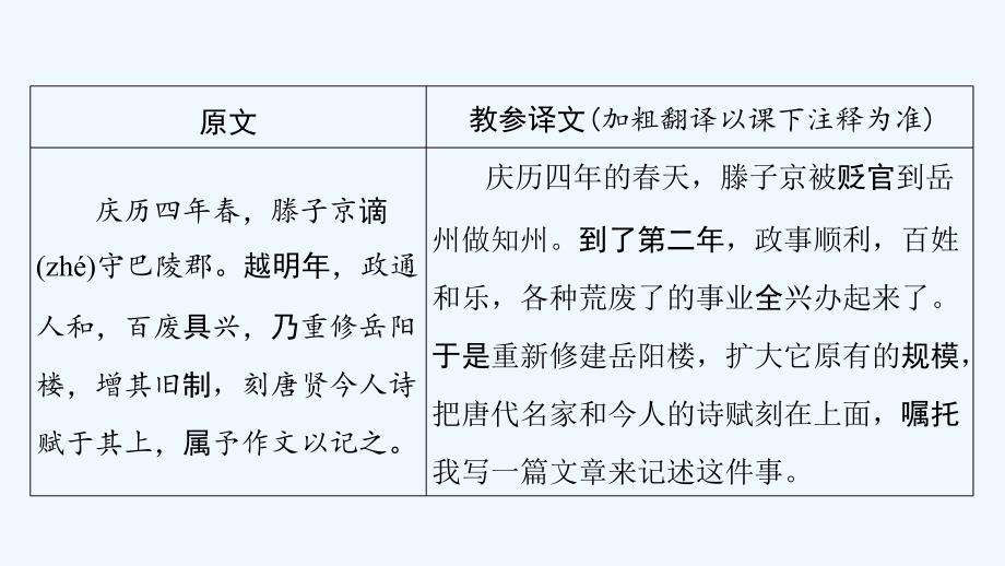 贵州省中考语文总复习第一部分古诗文阅读及诗文默写专题一文言文阅读7岳阳楼记课标篇目课件_第3页