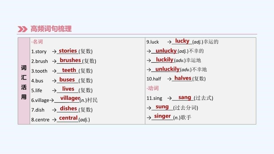 湖南专版中考英语总复习第一篇教材过关篇课时03Units1_4七下课件_第5页