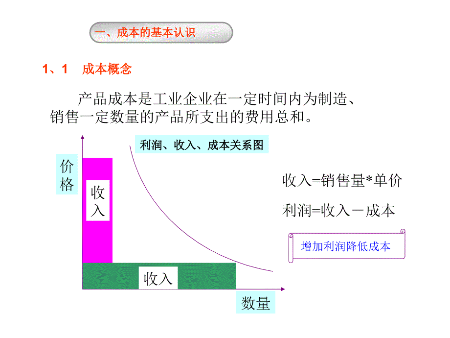 成本及ERP在成本核算中的应用.ppt_第2页