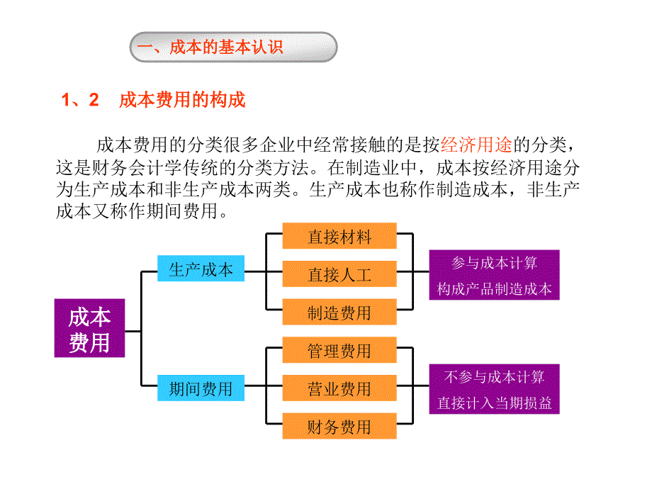 成本及ERP在成本核算中的应用.ppt_第3页