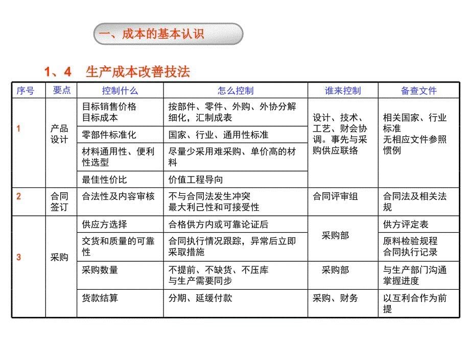 成本及ERP在成本核算中的应用.ppt_第5页