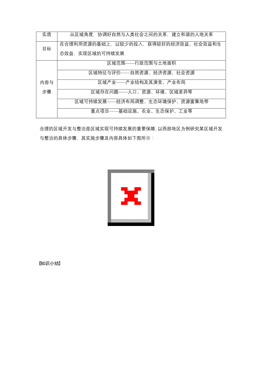 同步备课套餐之高一地理鲁教版必修3讲义：第四单元 单元活动_第3页