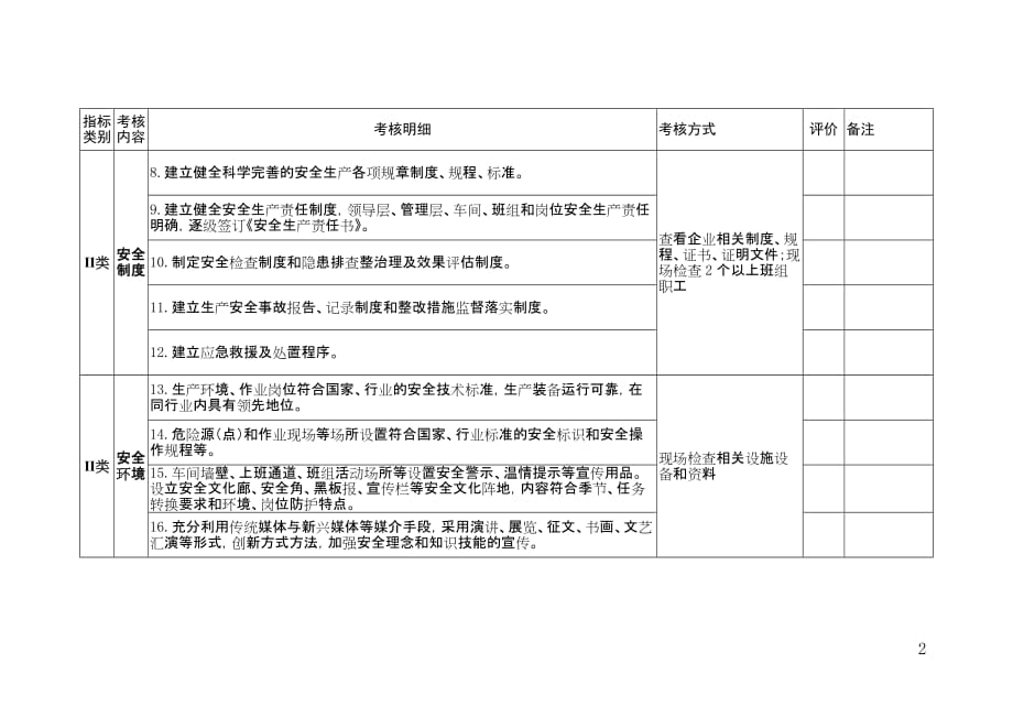 河北省安全文化建设示范企业评价标准_第2页