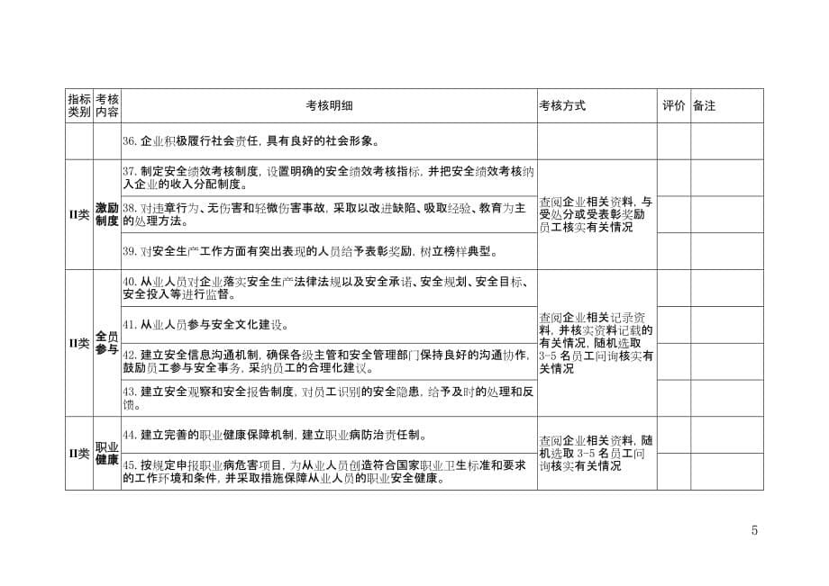 河北省安全文化建设示范企业评价标准_第5页