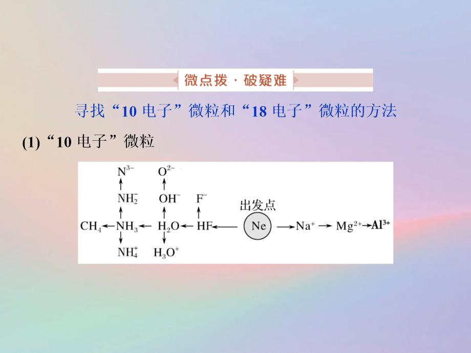 （全国卷）高考化学三轮冲刺突破小专题10“等电子”微粒的思维方法及应用课件_第2页