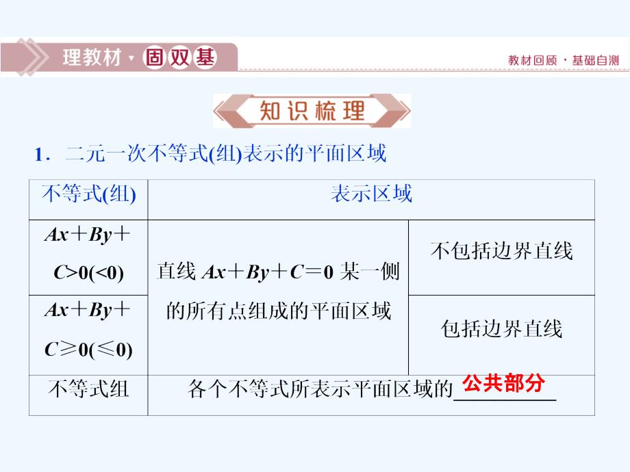 课标通用版高考数学大一轮复习第七章不等式第3讲二元一次不等式组及简单的线性规划问题课件文_第2页