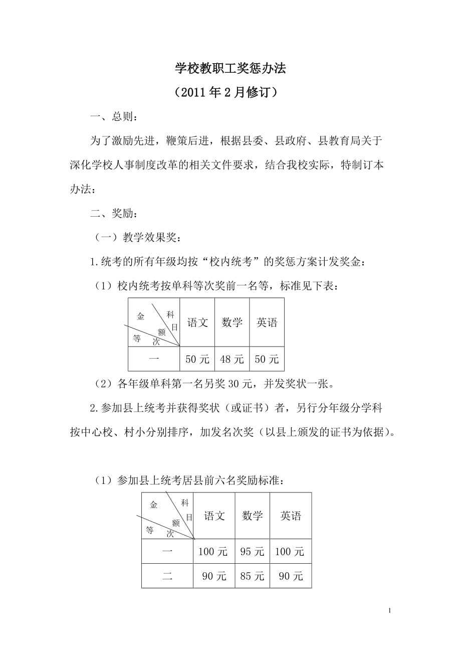 （奖罚制度）教职工奖惩办法_第1页