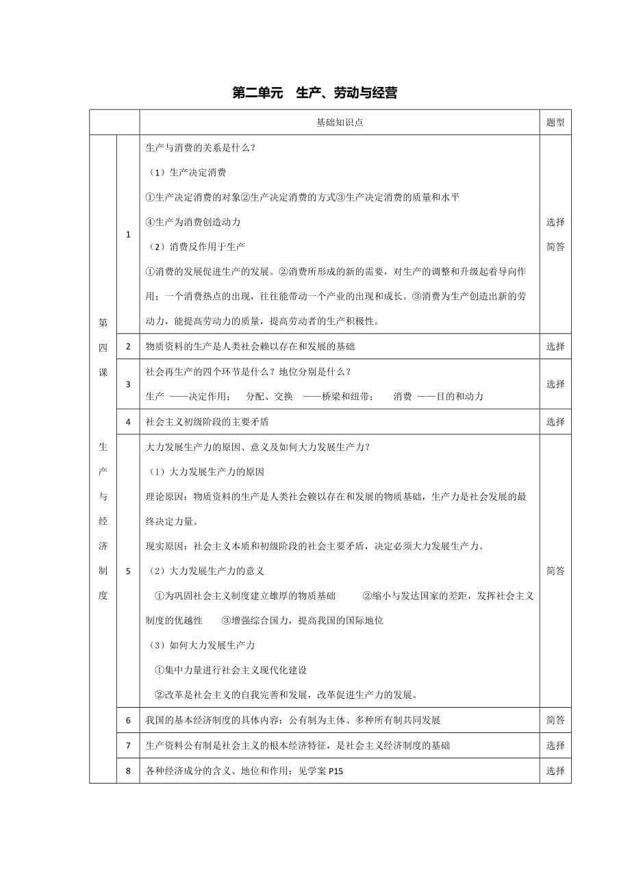 江西省吉安县第三中学人教版高中政治必修一第二单元 生产期末复习提纲_第1页