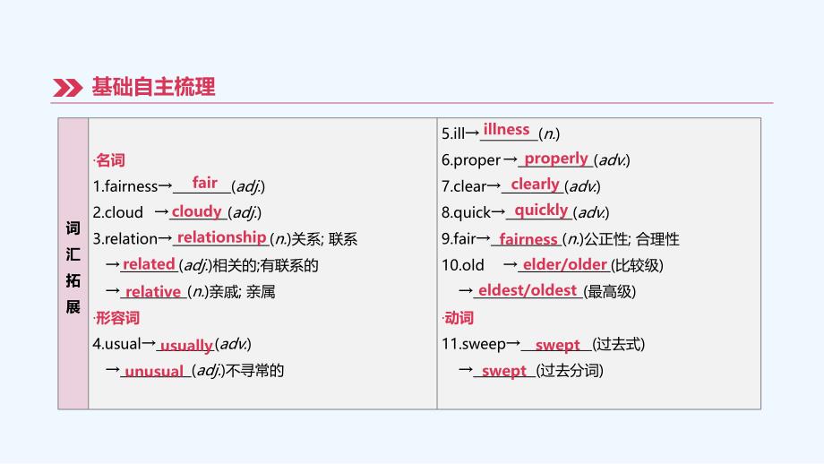 江西专版中考英语高分复习第一篇教材梳理篇第11课时Units3_4八下课件_第3页