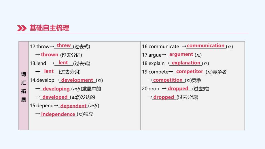 江西专版中考英语高分复习第一篇教材梳理篇第11课时Units3_4八下课件_第4页