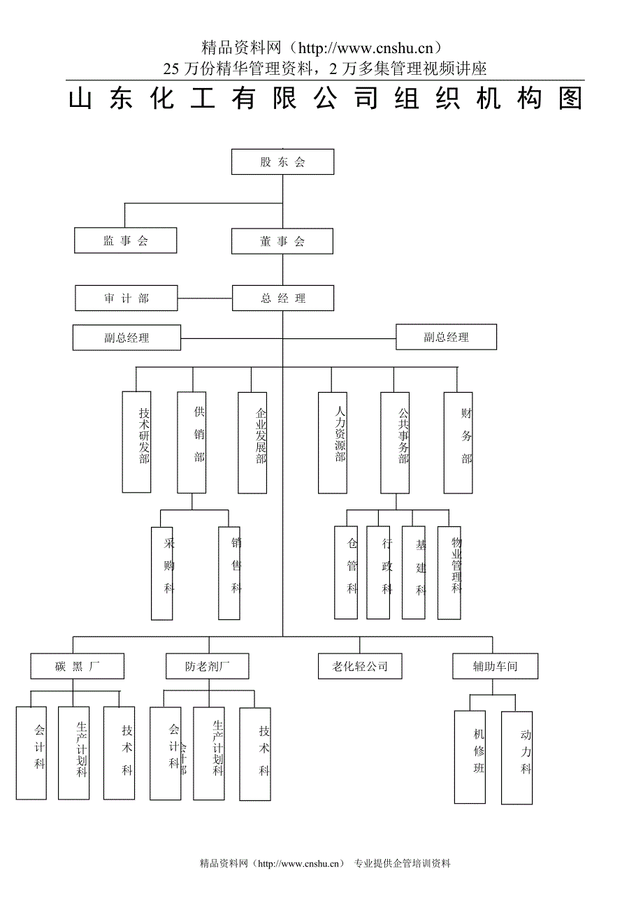 （岗位职责）各级各类人员岗位责任制质量职责_第3页