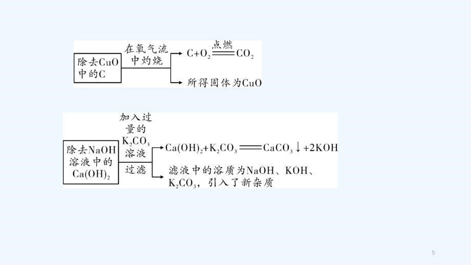 江西专用中考化学总复习第二部分专题综合强化专题四物质的检验鉴别分离除杂与共存类型2物质的除杂课件_第5页