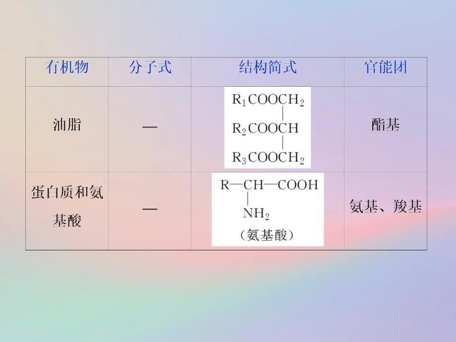 （全国卷）高考化学三轮冲刺突破专题讲座9常见有机物的结构与性质课件_第5页