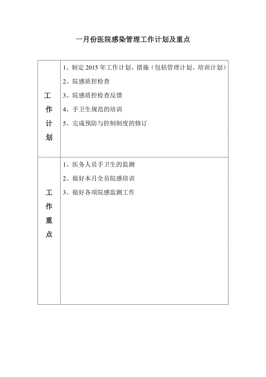 2015年院感工作计划剖析_第3页