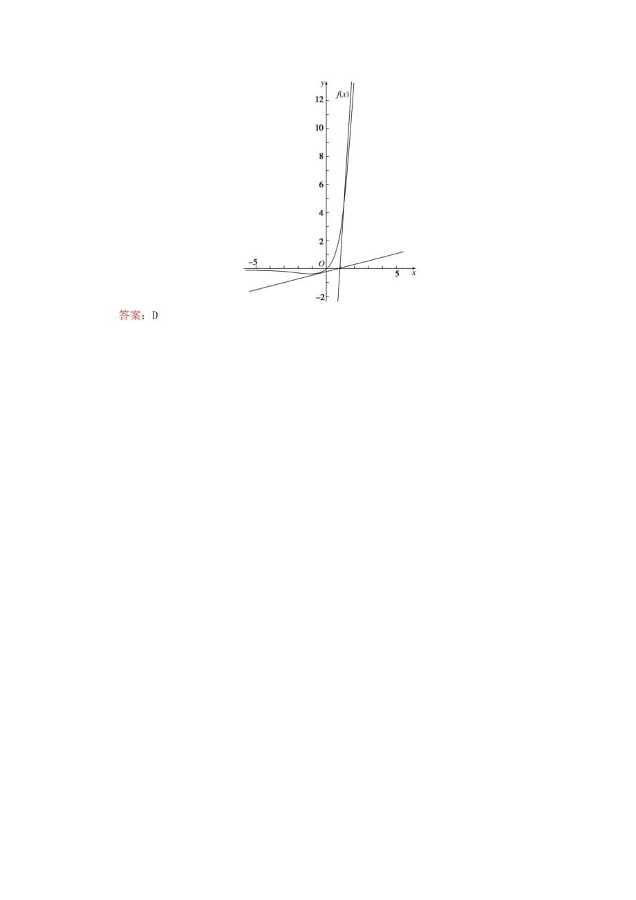 高考数学一轮复习第二章函数导数及其应用课时作业10函数的图象文_第5页