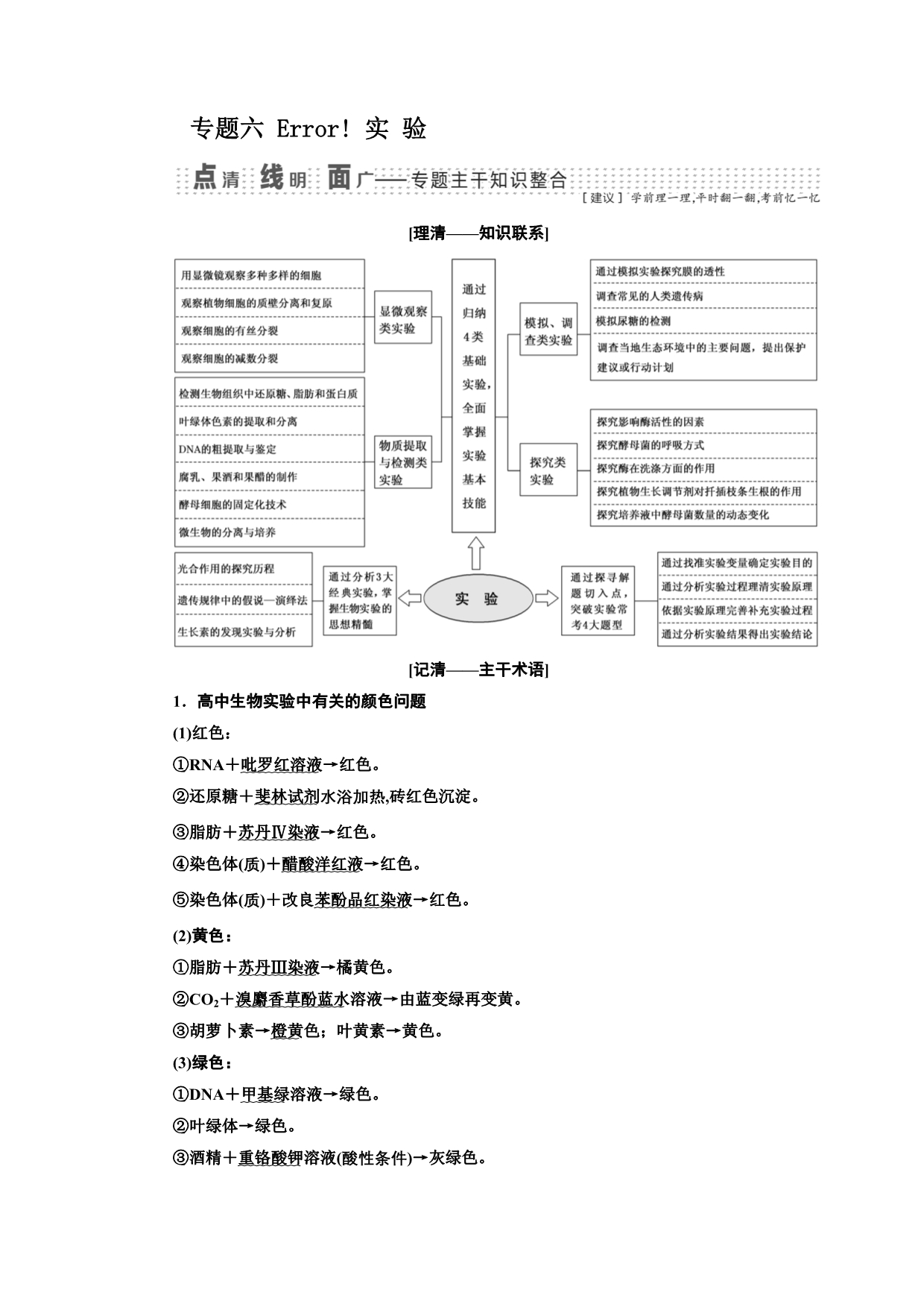 学年高中三维专题二轮复习学案生物江苏专版：第一部分 专题六 实 验 Word版含解析_第1页