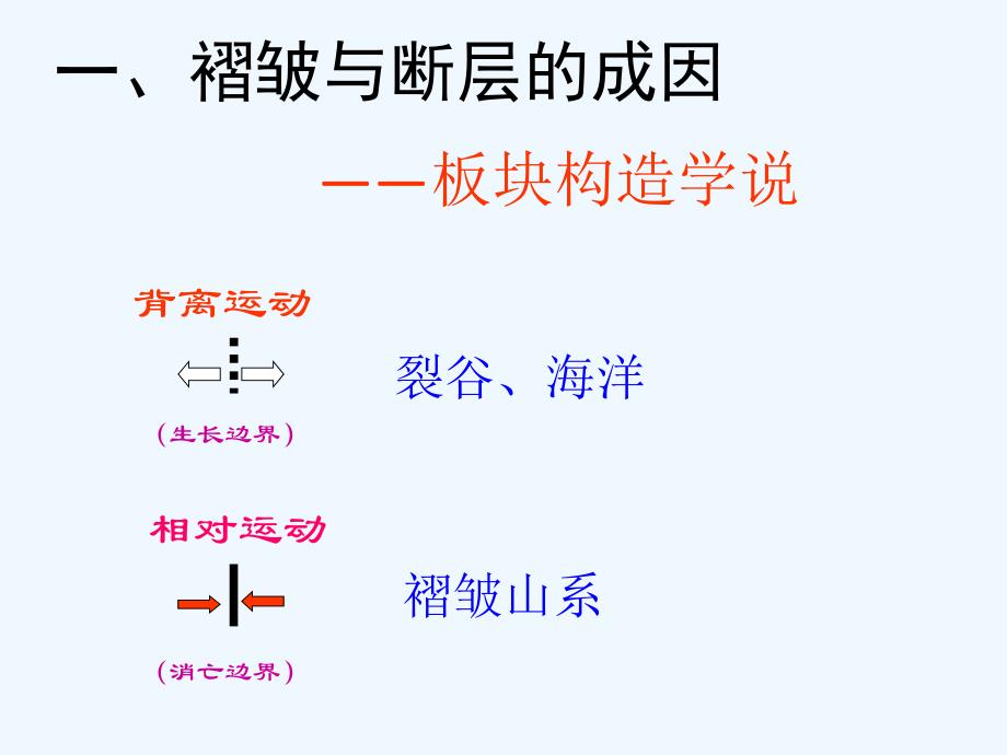 人教版高中地理必修一4.2《山地对交通运输的影响》课件 （共15张PPT）_第3页