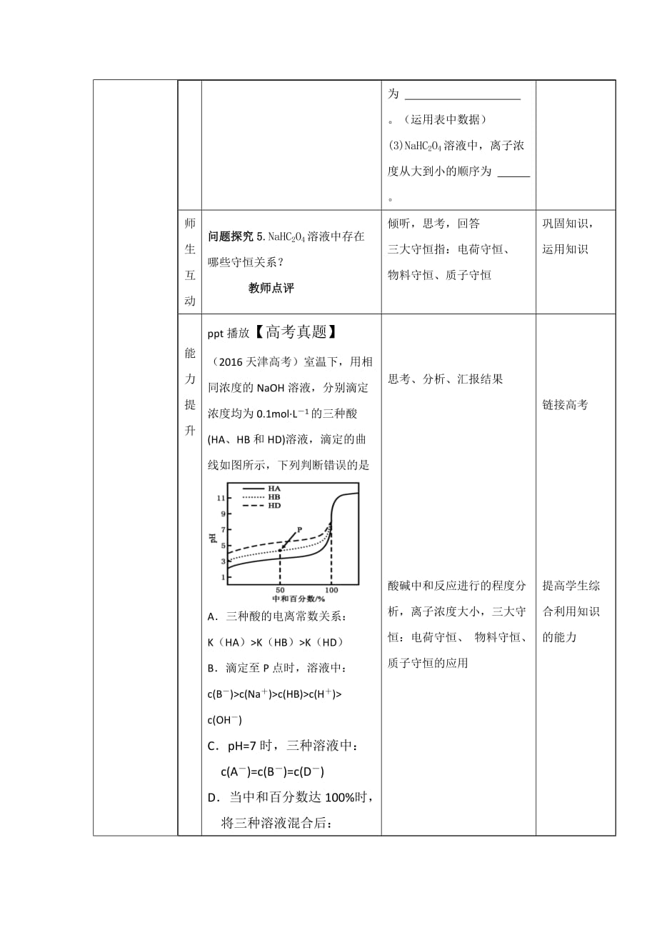 福建省高中化学选修四：3.3《盐类的水解》复习课教学设计_第4页