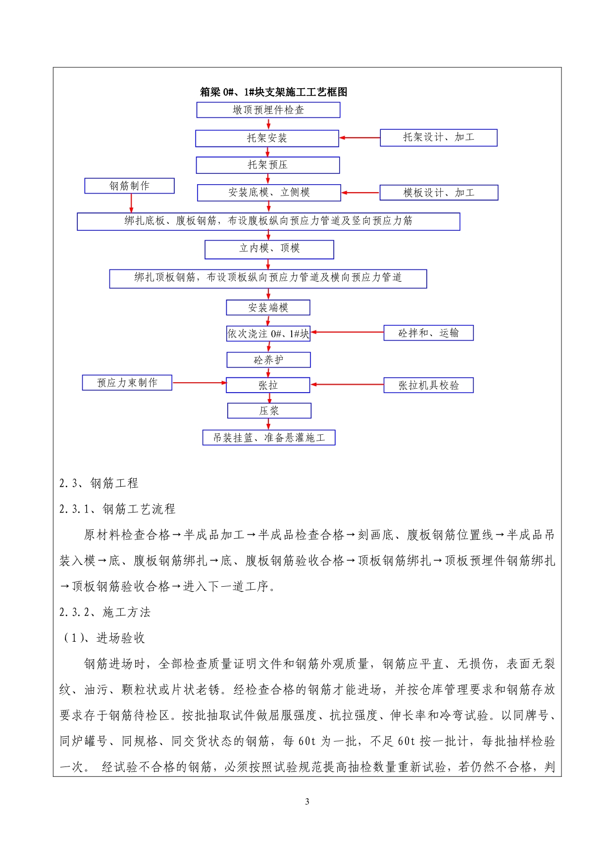 0#块施工技术交底_第3页