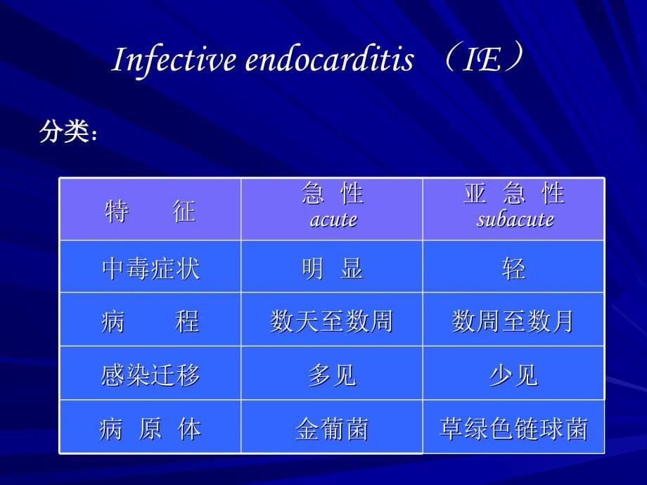 感染性心内膜炎-标准课件.ppt_第5页